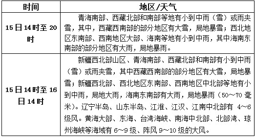 松香產區(qū)10月15日-17日天氣預報