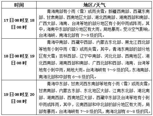 松香產(chǎn)區(qū)10月17日-19日天氣預(yù)報