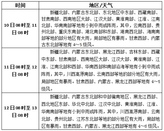 松香產(chǎn)區(qū)9月10日-12日天氣預報